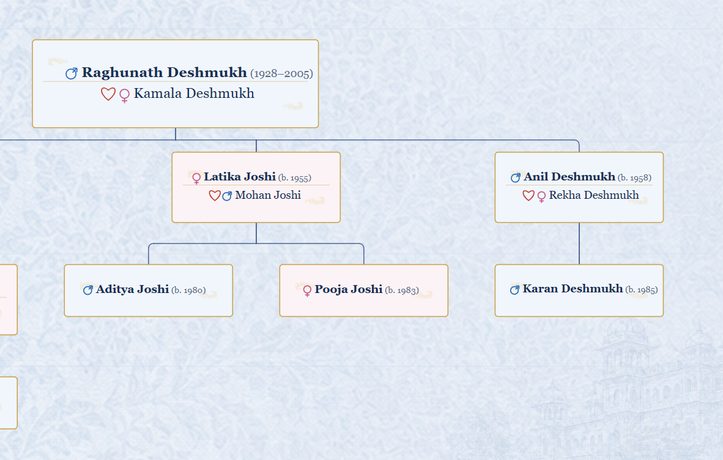 English names on a poster