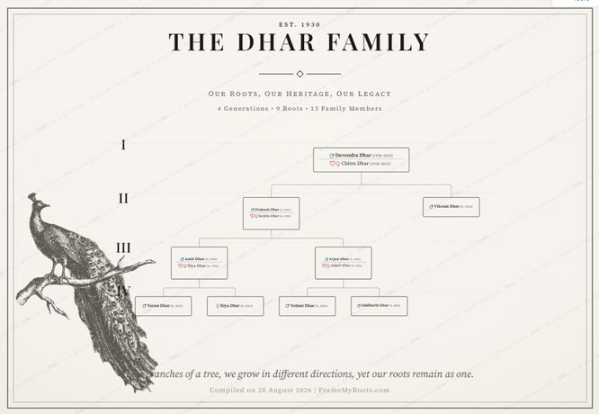 A whole family tree on one sheet